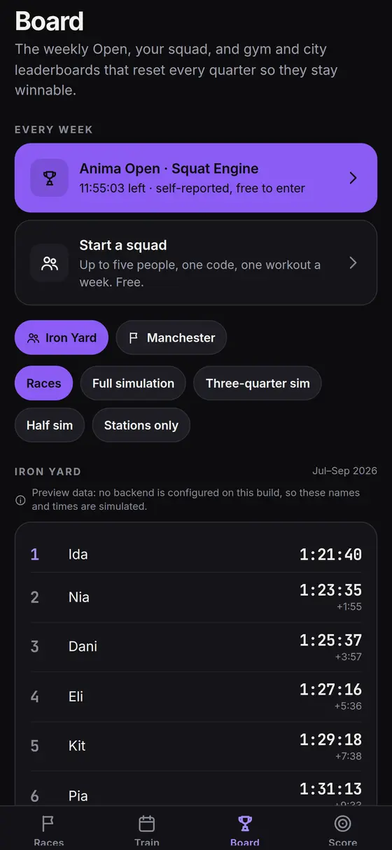 A gym leaderboard