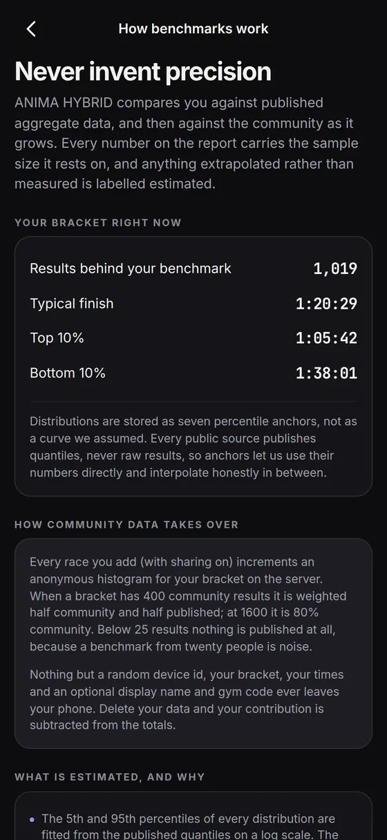 How the benchmarks are built