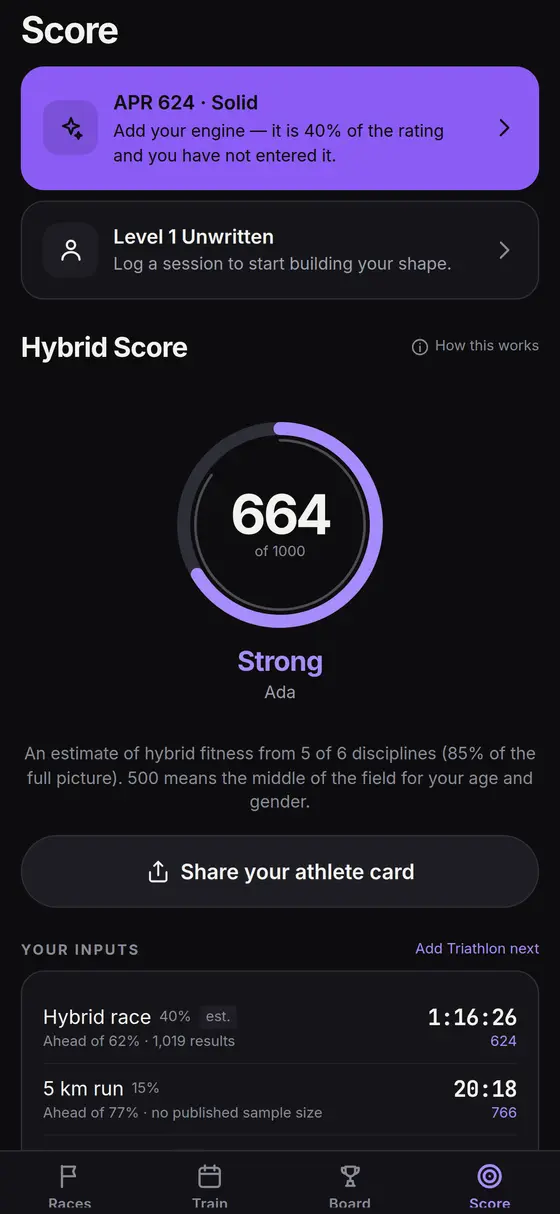 The Hybrid Athlete Score